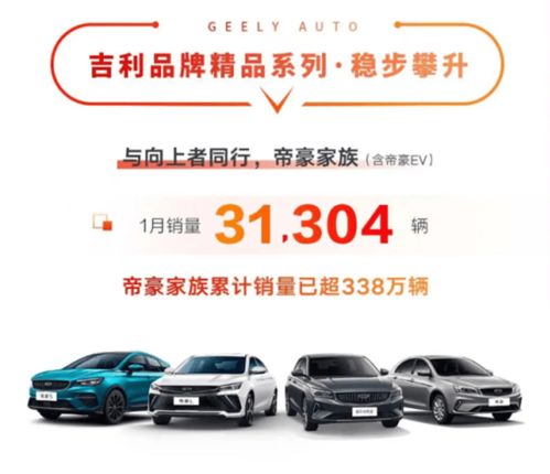 五连冠再创佳绩 吉利汽车1月销量公布，中国星系列表现抢眼